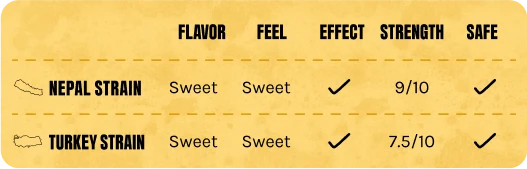 Strain comparison tablet